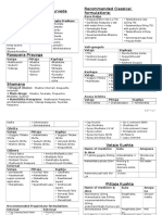 Diagnosis and Management of Tvak