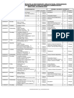 Board of Intermediate & Secondary Education, Peshawar: Date Sheet For Intermediate Part I & Ii (Annual) Examination 2017