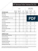 www2 Cuny Edu Wp-Content Uploads Sites 4 Page-Assets Admissions Undergraduate Counselor Admission-Profile