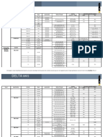 Automotive Specification List PDF