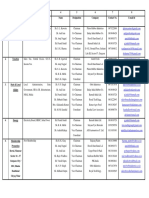 Sub Committee - Panel