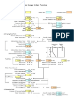 Activated Sludge System Planning