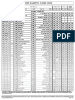 Midweek Megabetplus Regular Coupon: Thursday, 27 April, 2017