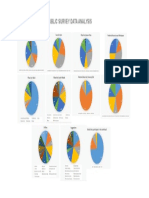 Public Survey Data Analysis