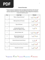 Chemical Reactions Curriculum Unit