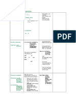 Estructura de Oraciones