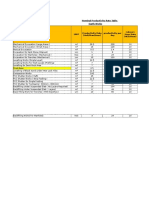 Productivity Rate Tables