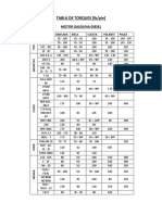 Tabla de Torques PDF