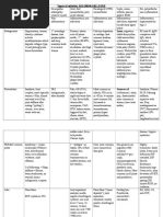 Types of Arthritis