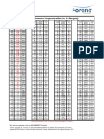 Forane 134a Pressure Temperature Chart PDF