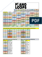 Piano Loops - Scales Chords Guide PDF