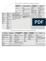 EJEM FODMAPs