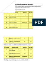 Principaux Procedes de Soudage