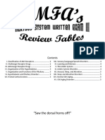 Neuro Written III Tables