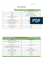 Tumor Immunology: I. Common Tumor Markers