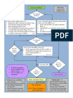 ASL Rout Flowchart - Version 5.01