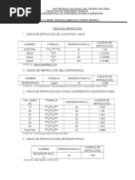 Índice de Refracción