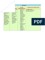 Project 2: Purpose Need Assessment Action Plan/Projects Competency Addressed