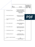 Sl. No. Checklist For Fundamental Analysis Formula Availability of Information in Annual Report Yes No