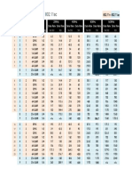 MCS Index 802.11n and 802.11ac