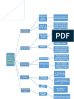 Cuadro Sinóptico de La Empresa SAMSUNG