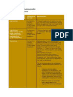 Pathophysiology of Gastroenteritis