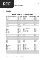 Tabla de Pesos Moleculares