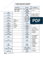 Le Genre Des Noms Communs Tableau Et Exercices