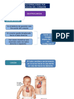 Malformaciones Corazón