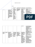 7 Pharmacology - Final