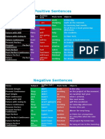 Positive Sentences: Auxiliary Verb