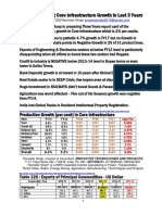 Ravinder Singh - Pathetic - 4% Avg Core Infrastructure Growth in Last 3 Years