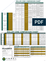 VAREL RC Comparison Chart Final 2012