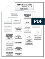 Mapa Conceptual Final Torres