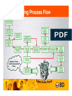 WF 2012aug 5s Red Tagging Process Flow LEAN