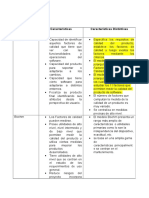 Calidad de Producto Cuadro Comparativo