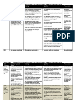 ESL Listening-Speaking Rubric DFinal April2009