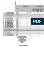 Factores de Riesgo y Factores de Protección (Lista Del Personal Militar)