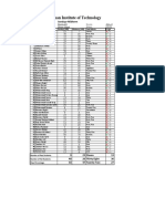 Prince Salman Institute of Technology: Sendup+Midterm