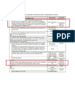 Table 1 Reactive Materials Used Based On The Contaminants Involved