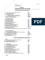 Annex A Classification of Goccs by Sectors: Banking Institutions