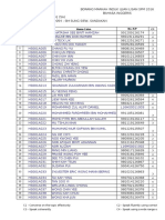 Markah Induk Ulbs SPM - 2016