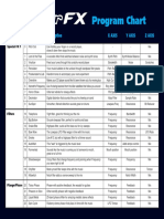 Alesis Airfx Programchart PDF