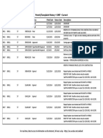 Permit/Complaint History 1987 Current: Record # Status Filed Date Status Date Description Address