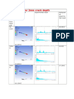 Aluminium-For 2mm Crack Depth: Numerical Result Experimental Result Manipulat Ed Experime Ntal Result