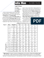 15 Major Scales PDF