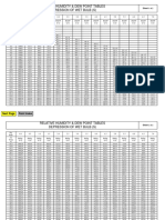 Relative Humidity & Dew Point Table