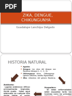 Zika