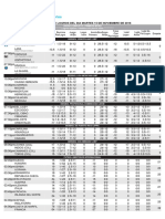 Maradeportes Logros