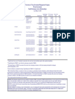 Venture Fund Performance